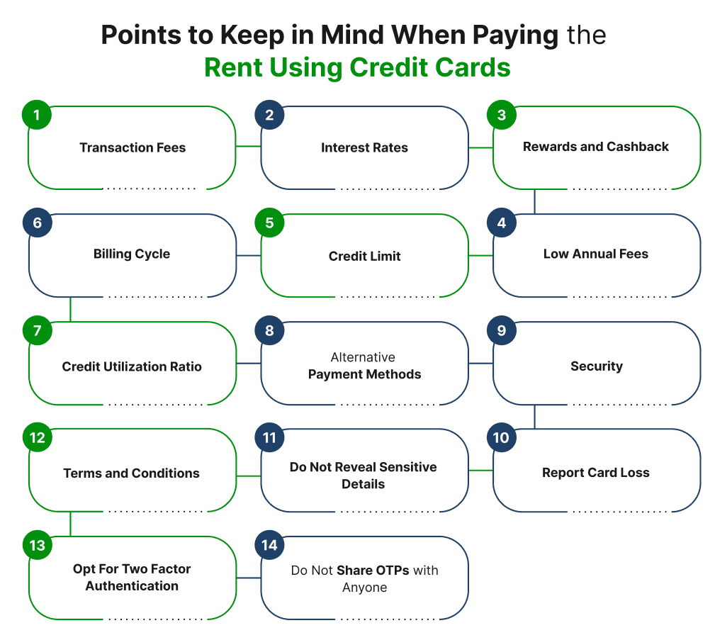 Points to Keep in Mind When Paying the Rent Using Credit Cards